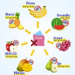 Monitoring Distribusi Makanan Ibu Hamil untuk Kesehatan Optimal