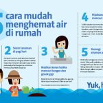 Strategi Penggunaan Air Hemat untuk Kehidupan Sehari-hari