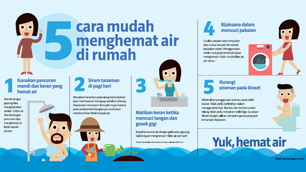 Strategi Penggunaan Air Hemat untuk Kehidupan Sehari-hari